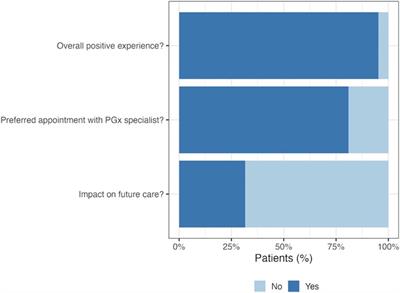 Lessons from clinical implementation of a preemptive pharmacogenetic panel as part of a testing pilot program with an employer-sponsored medical plan